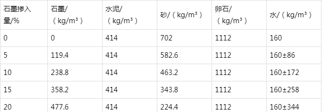 石台防静电水泥砂浆怎么做(附配比及施工方法)